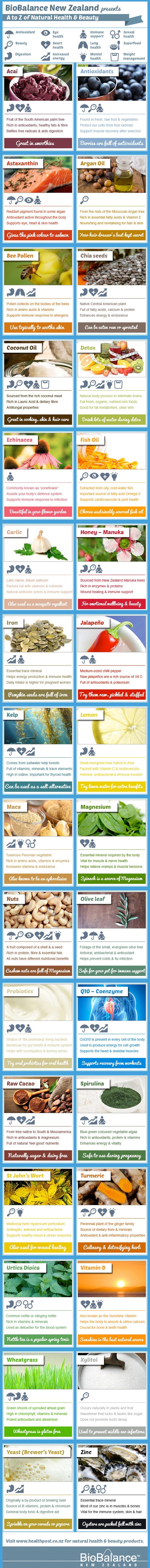 A – Z of Natural Health & Beauty