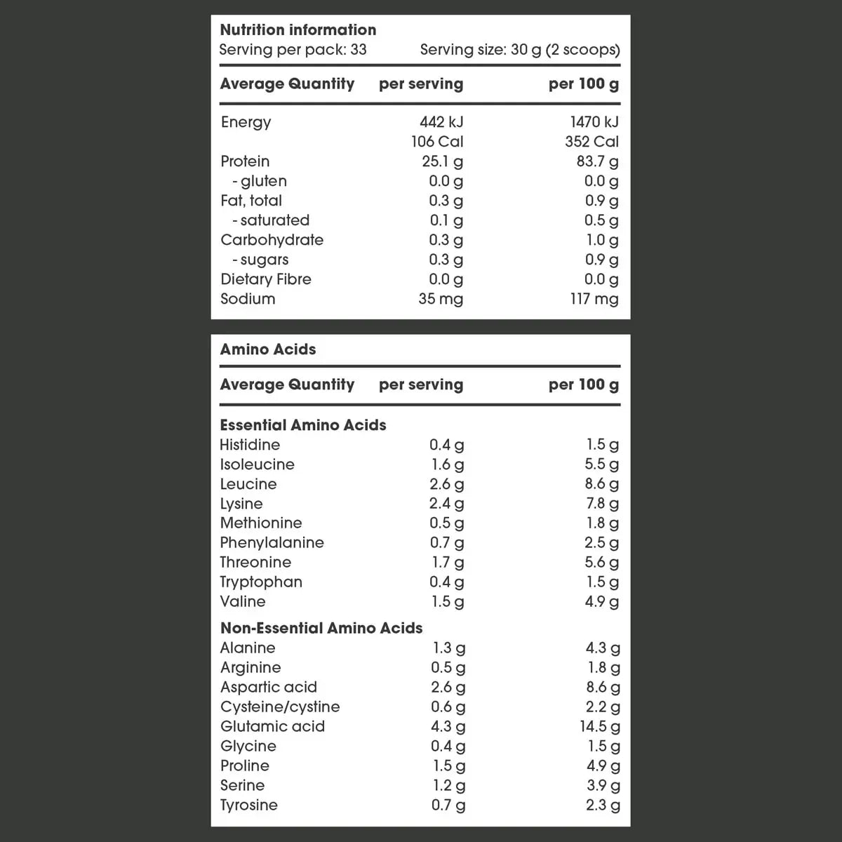 Nutrition information and amino acid content of vanilla whey protein isolate.