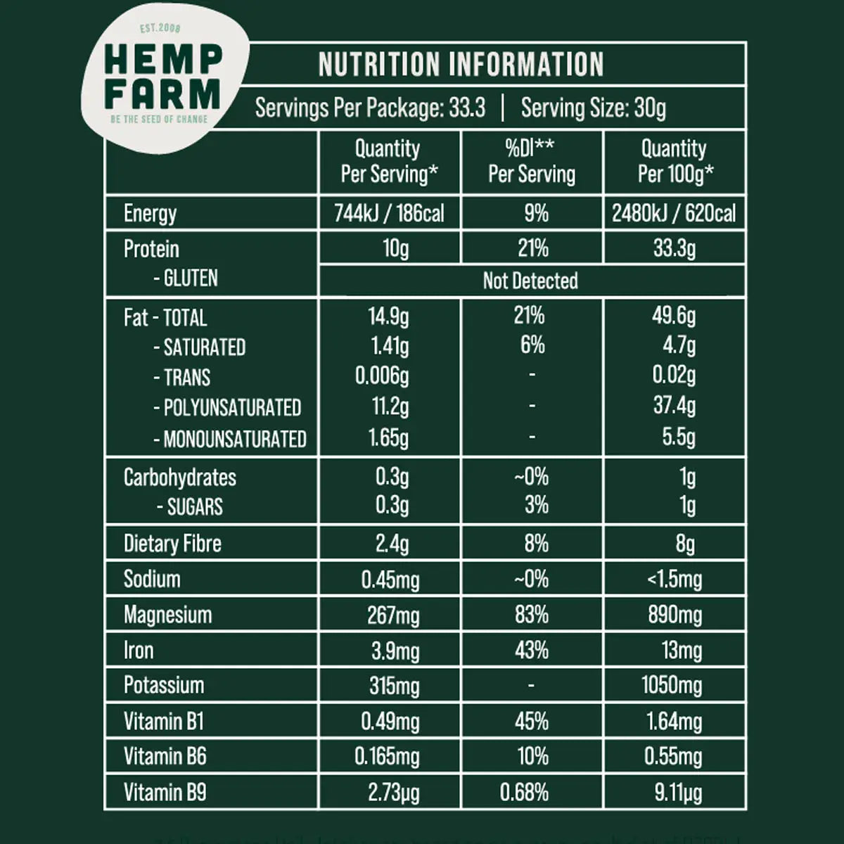 A dark green nutrition facts label from Hemp Farm featuring a white table with text detailing nutrients per serving and per 100g, including energy, protein, fat, carbohydrates, and vitamins.