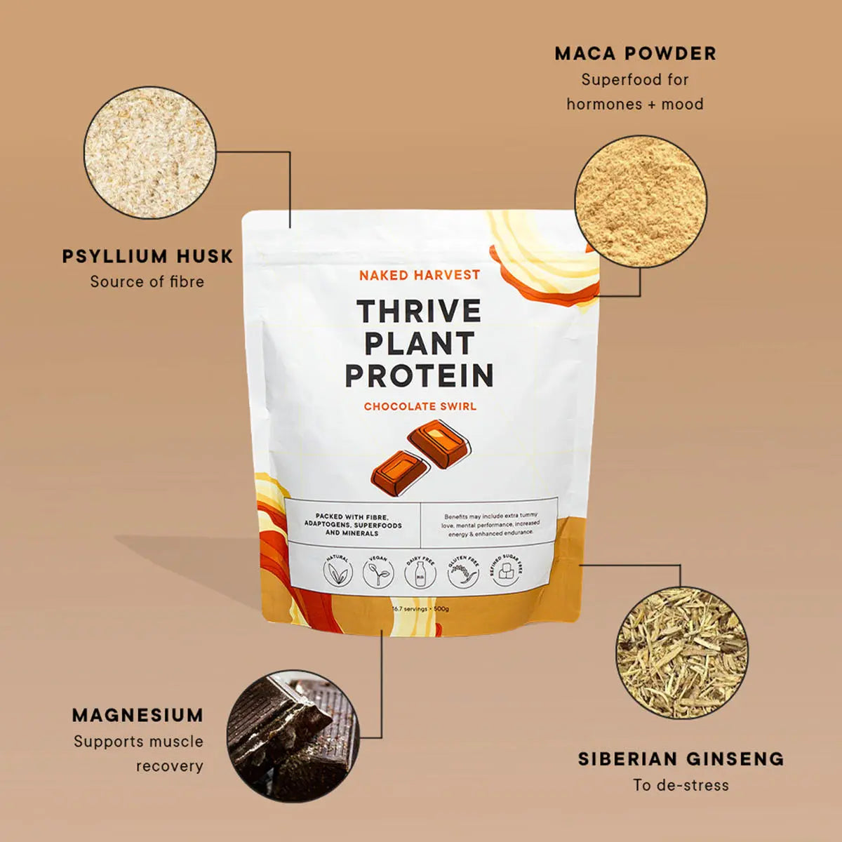 Naked Harvest Thrive Plant Protein package with maca powder, psyllium husk, magnesium, and Siberian ginseng ingredients on a beige background.