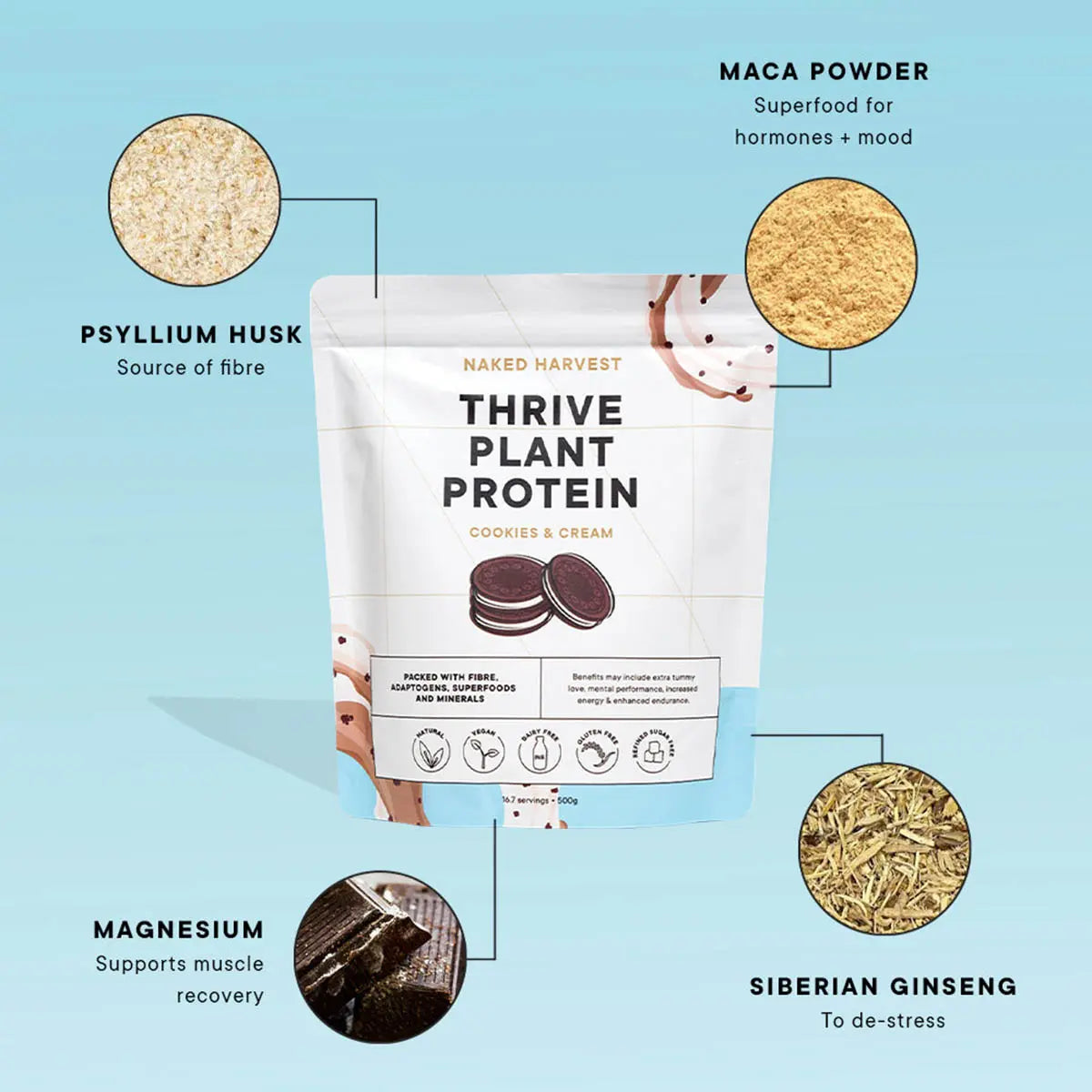Naked Harvest Thrive Plant Protein package with ingredients highlighted on a light blue background