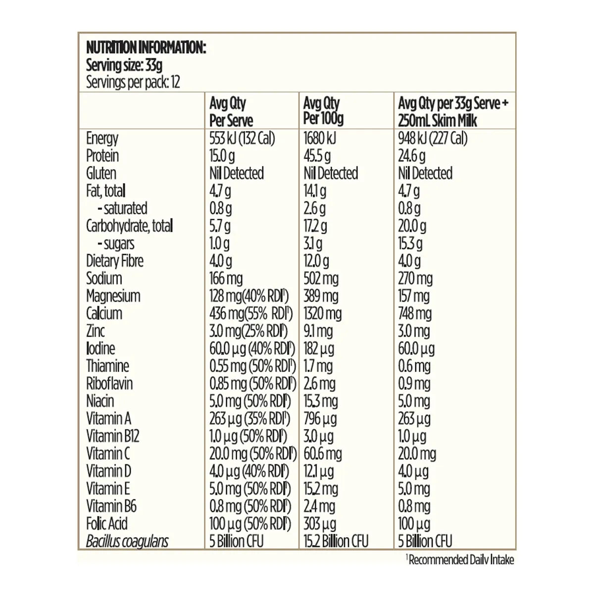 Nutritional information of Radiance Shake All-In-One.