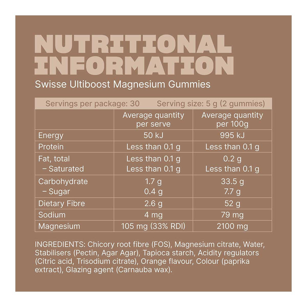 Swisse Ultiboost Magnesium Gummies _3